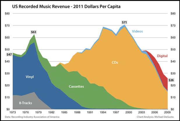 music-industry-2011-per-capita.jpg