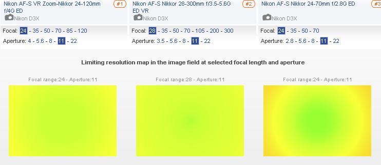 24-120--- 28-300---24-70 --11 jpg.jpg