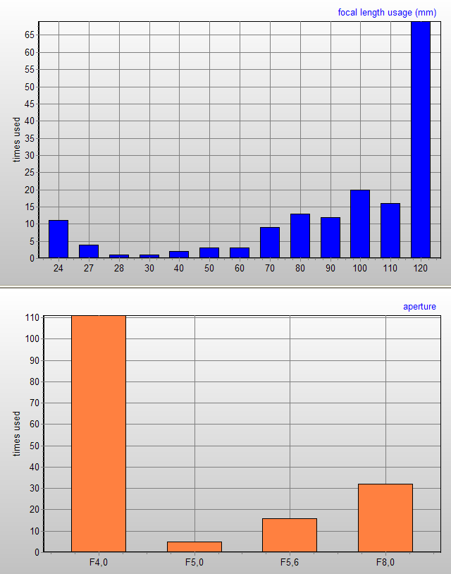 stats.png
