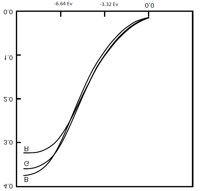 E100G Char Curve - Rotated .png