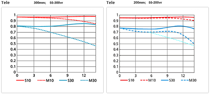 mtf 55-200 vs 55-300.PNG