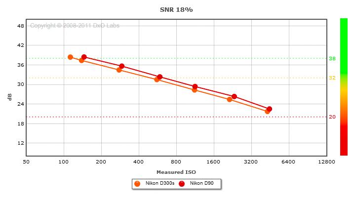 Noice D90 vs D300s.jpg