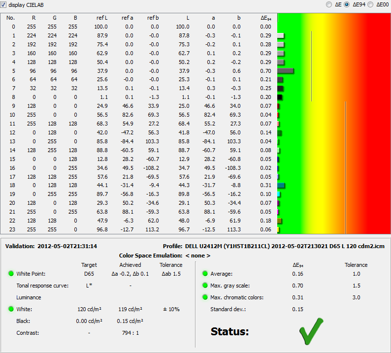 DELL U2412M (Y1H5T1B211CL) 2012-05-02T213021 D65 L 120 cdm2-001.png