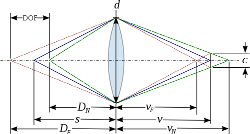 DoF-sym_svg_.png