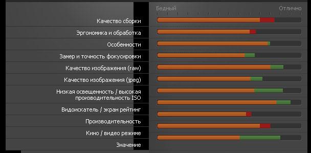 дпревю-7000-600.jpg