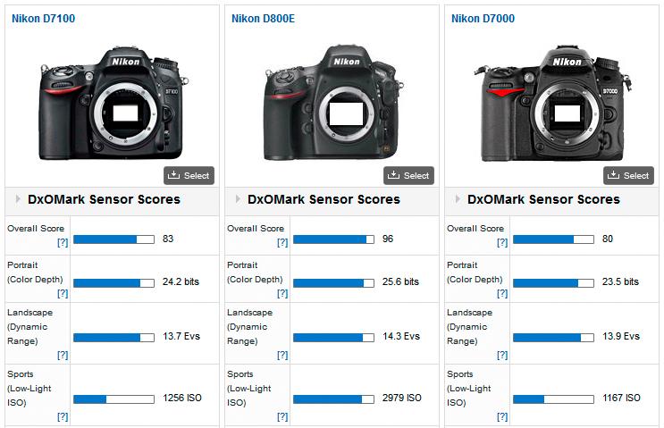 Score D7000-D710-D800E.jpg