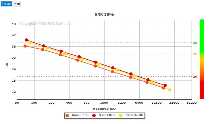 Noise screen D7000-D710-D800E.jpg