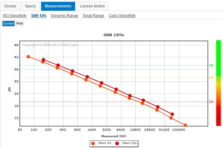 Noise screen D3s-D4.jpg