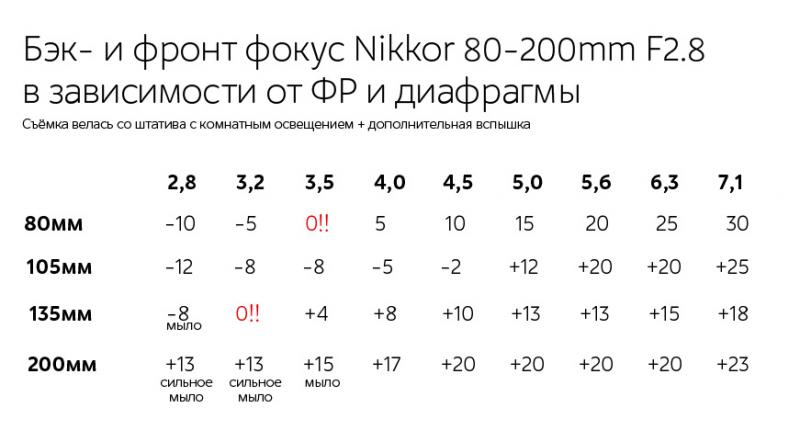 Возня с объективами.jpg