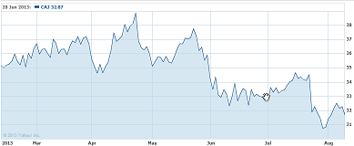 canonnyse6m.png