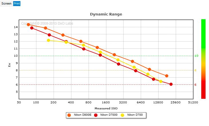 DR D700 D7000 D800E print.jpg