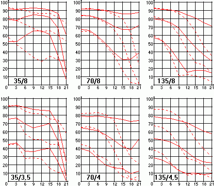 NIKKOR_AF_35-135_F3_5-4_5.gif