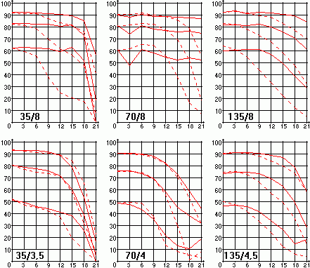 NIKKOR_MF_35-135_F3_5-4_5.gif