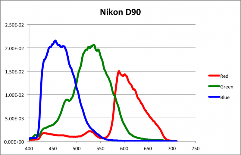 D90.png