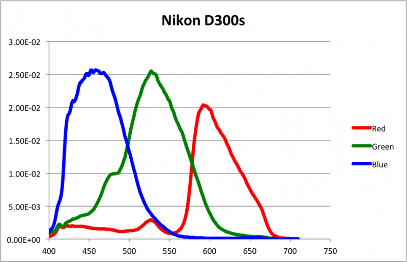 D300s.png