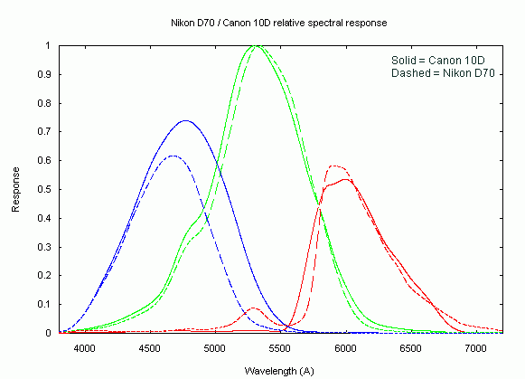 spectro2.gif