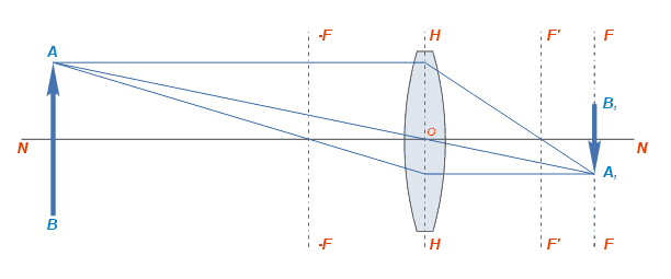 Lens_image_common.png