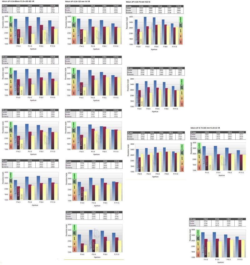 mtf24-85F3t5-4.5vs24-120F4vs24-70F2t8vs70-300F4t5-F5t6a.jpg