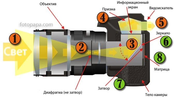 TSifrovoy-fotoapparat-i-ego-e`lementyi.jpg