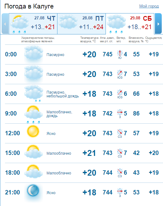 2015-08-27 11-13-55 GISMETEO.RU  Погода в Калуге на сегодня, завтра. Почасовой прогноз погоды (метеопрогноз) на 1-3 дня по .png