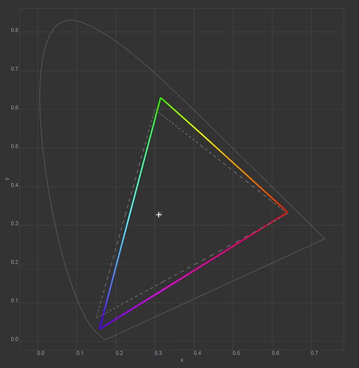 Gamut N164HGE-L12 2012-11-19 D6500 2.2 MQ-HQ PM.png