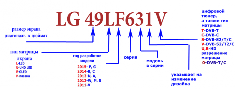 маркировка-телевизоров-LG-2015.png