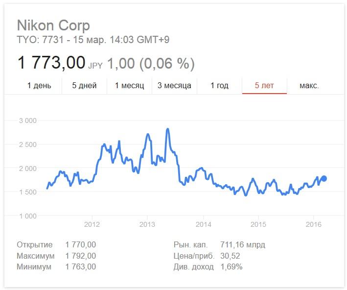 Котировки.jpg