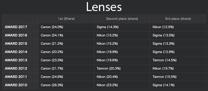 Lenses.jpg