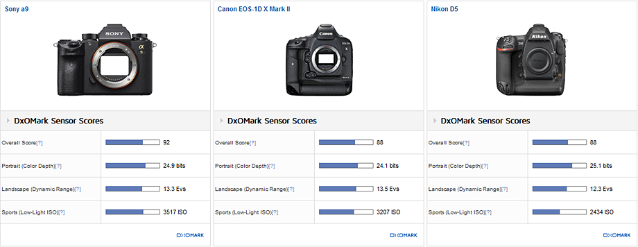 Sony_a9__Canon_1Dx_MII__Nikon_D5__920.png