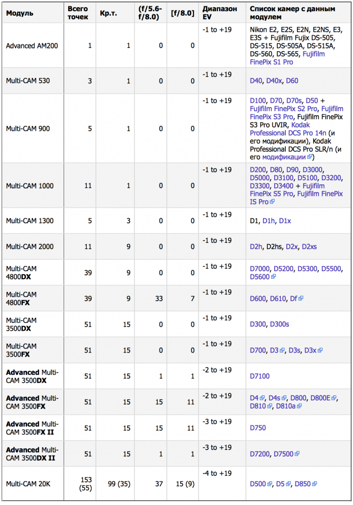 Screen Shot 2018-08-09 at 19.45.24.png