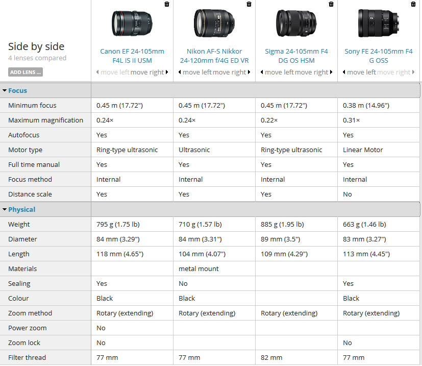 Lenses24-105-120.jpg
