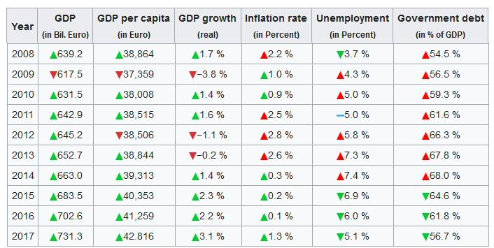 HollandGDP.jpg