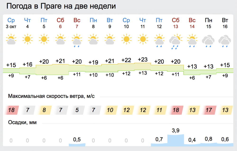 Screen Shot 2018-10-03 at 17.22.05.png