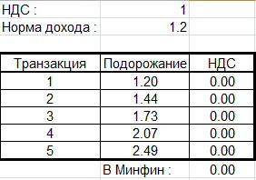 VAT-0.jpg