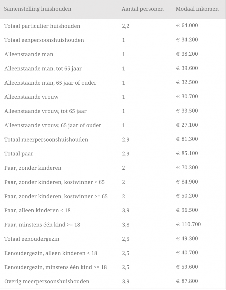 Screen Shot 2019-02-04 at 19.30.52.png