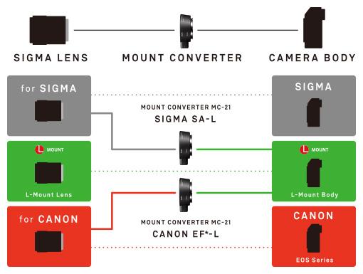 mc21_lense_assets_image.jpg