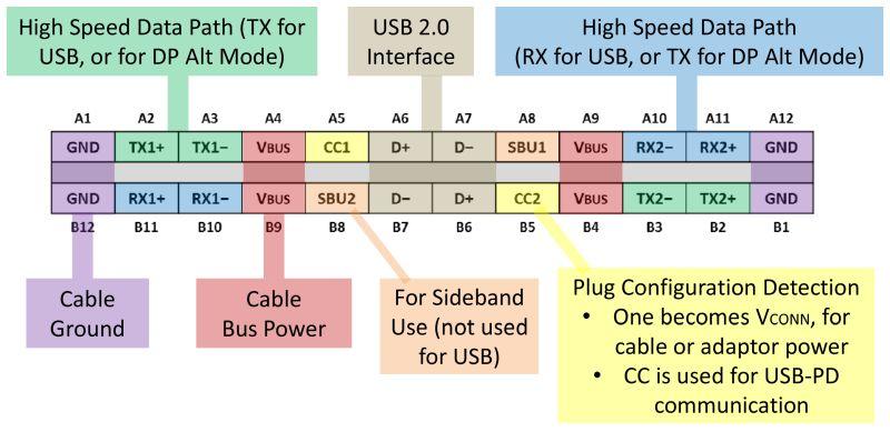 USB_Type-C_pinout.jpg