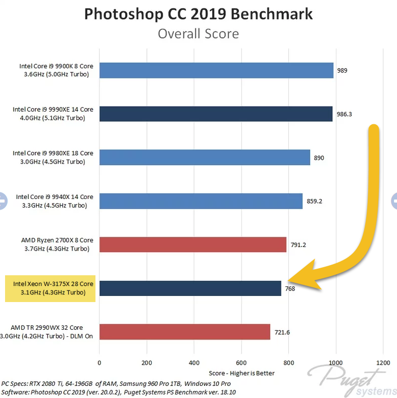 Xeon vs 9900K.png