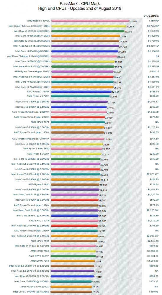 PassMark2019-08-02.jpg