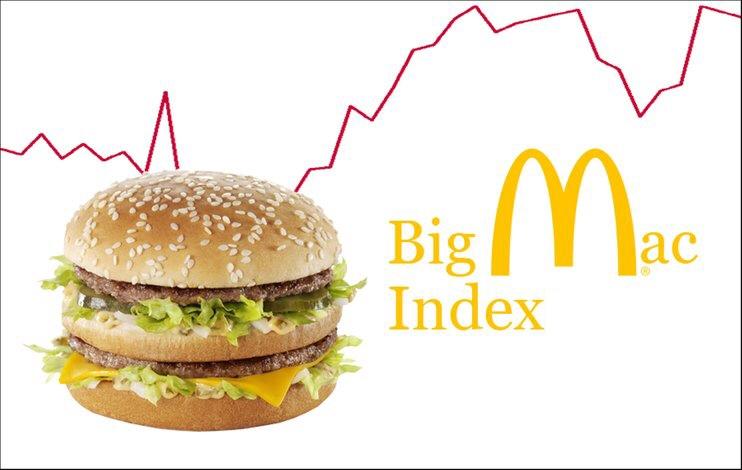 BigMacIndex.jpg