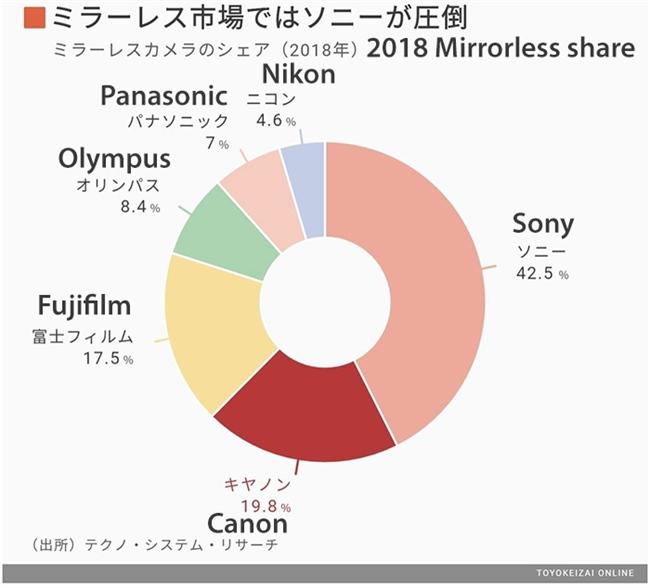 2018-mirrorless-camera-market-share.jpg