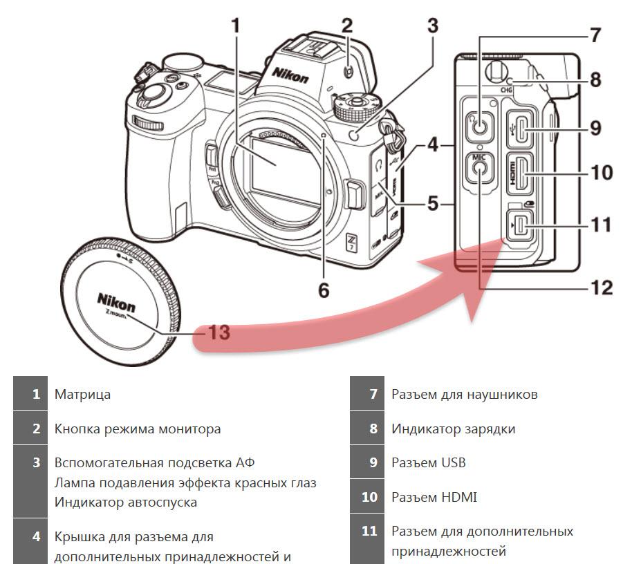 Разъёмы Z7.jpg