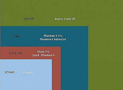 Sensor-Comparison-1-650x477.jpg
