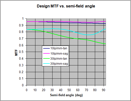 MTF_sunex5_6.gif
