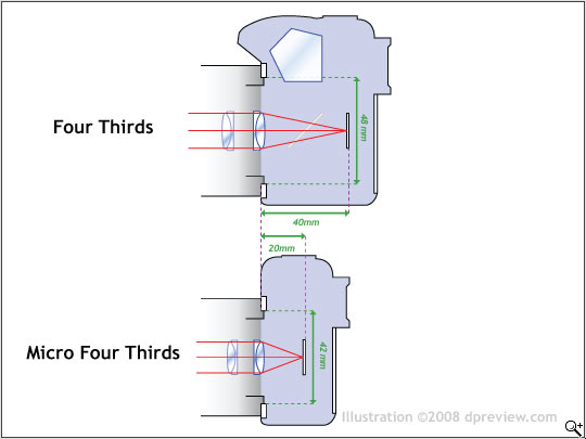 MicroFourThirdsDiag_001.jpg