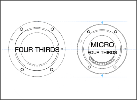 microfourthirds_02.gif