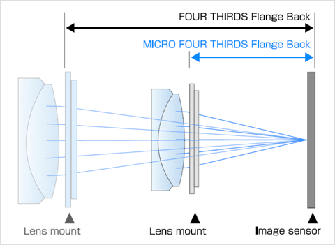 microfourthirds_01.gif