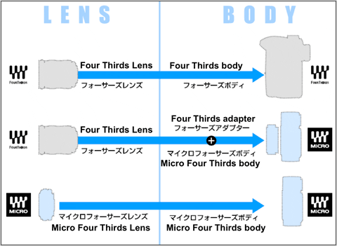 microfourthirds_04.gif
