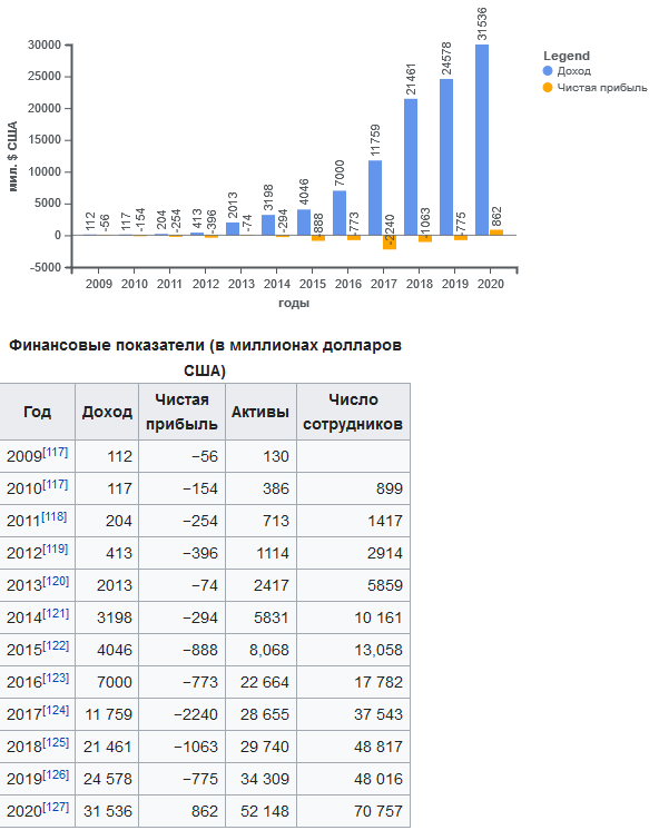Screenshot_2021-04-27 Tesla — Википедия.png