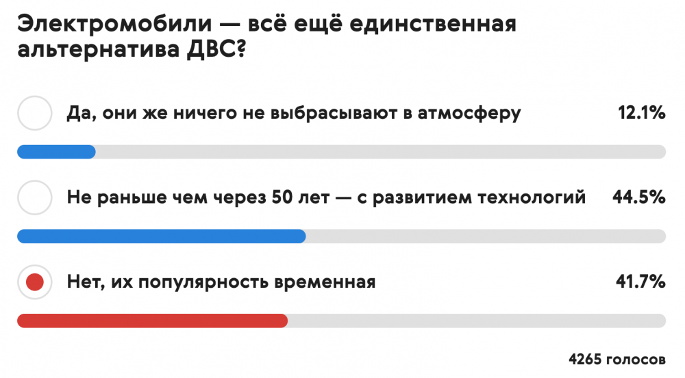 Screenshot_2021-05-04 Нет, мир не перейдёт на электромобили 5 главных препятствий - читайте в разделе Разбор в Журнале Авто....png